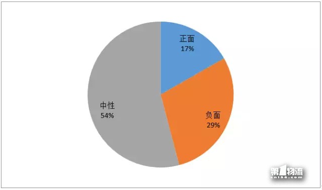中國(guó)生活物流企業(yè)11月第4周品牌輿情周榜